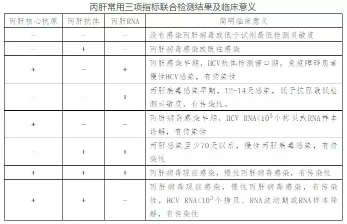 丙肝病毒有哪些特點(diǎn)？哪些人需要做丙肝篩查