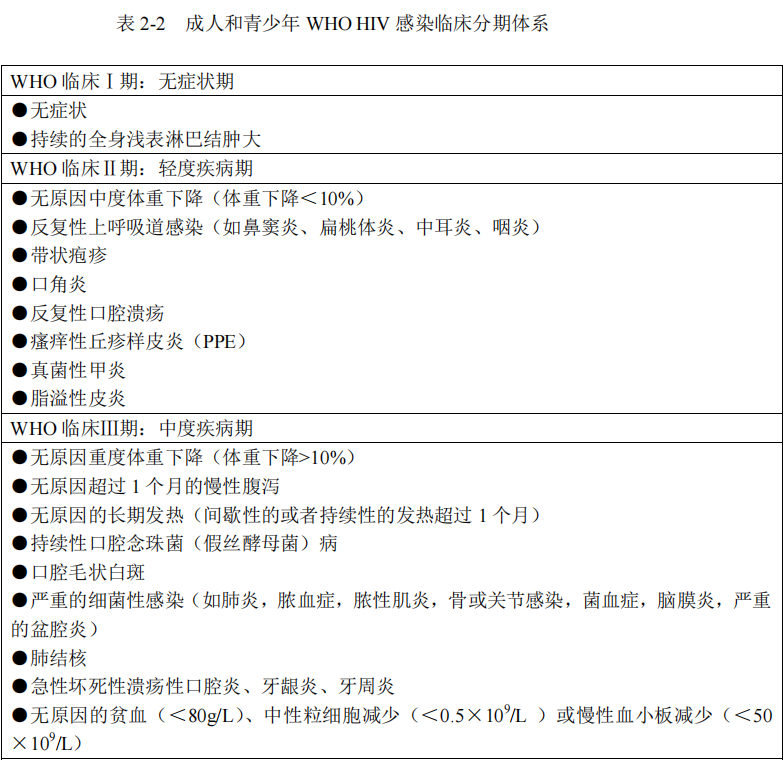 成人和表少年WHO HIV感染臨床分期體系