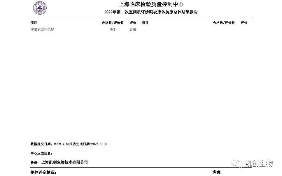 凱創(chuàng)生物各項(xiàng)目合格通過上海臨檢中心第一次室間質(zhì)評(píng)