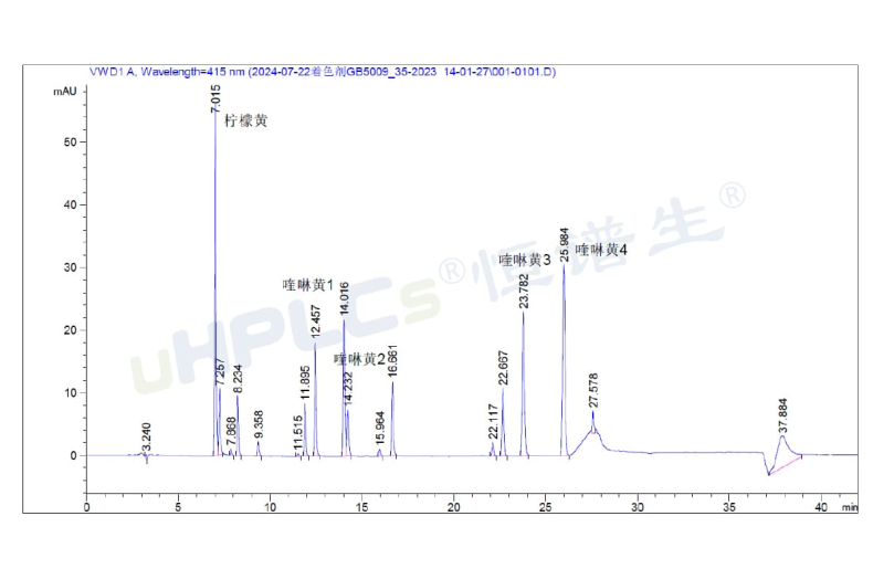 液相色譜峰面積異常增大的原因分析與色譜柱污染診斷！